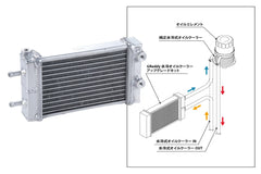 GReddy Oil Cooler Kit Water Cooled Toyota GR86 / Subaru BRZ 2022-2026 | 12015700