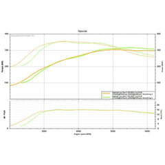 315WHP POWER PACK - Perrin Intake / Cobb AccessPort / Protune Single Fuel 6MT/CVT Subaru WRX 2022-2026 (USDM Only)