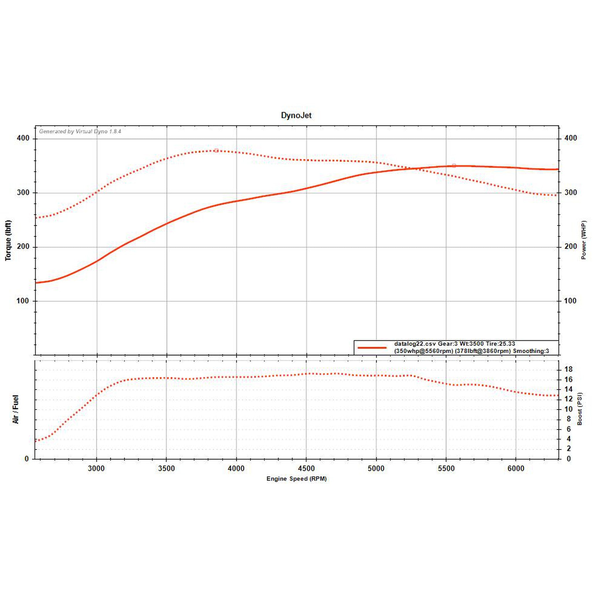 340WHP POWER PACK - Invidia R400 Burnt Tip Catback Exhaust / Cobb TMIC / Perrin Intake / Cobb AccessPort / Protune Single Fuel 6MT/CVT Subaru WRX 2022-2026 (USDM Only)