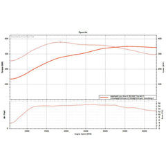 340WHP POWER PACK - Invidia R400 Burnt Tip Catback Exhaust / Cobb TMIC / Perrin Intake / Cobb AccessPort / Protune Single Fuel 6MT/CVT Subaru WRX 2022-2026 (USDM Only)