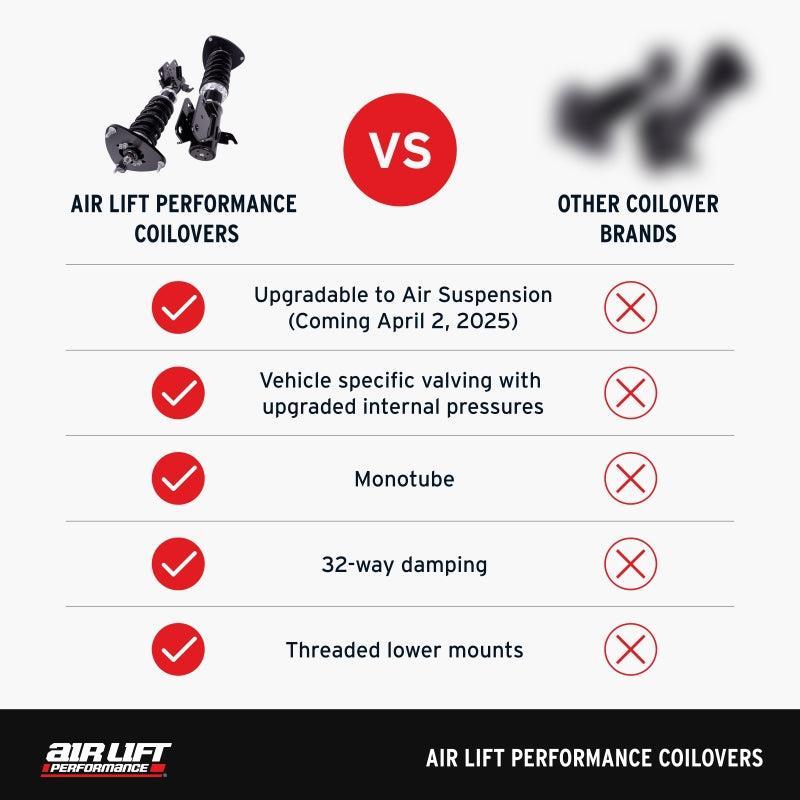 Air Lift Performance Coilover Kit Subaru WRX / STI 2015-2021 | 79001