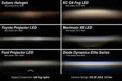 Diode Dynamics Elite Series Type Y LED Fog Lamps Cool White Subaru WRX 2022-2026 | DD7985