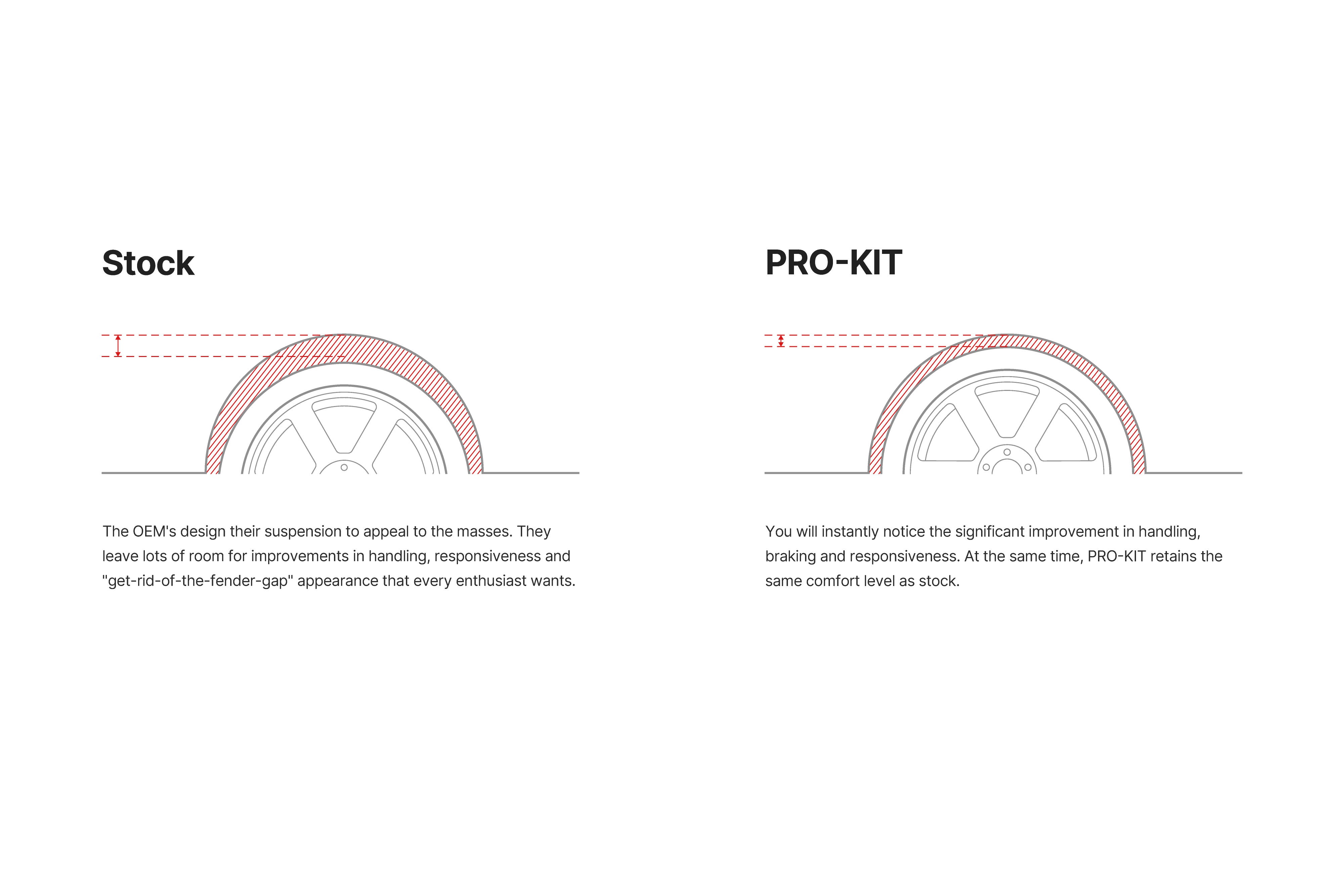 Eibach Pro-Kit Lowering Springs Honda Civic Si 2017-2020 | E10-40-036-02-22