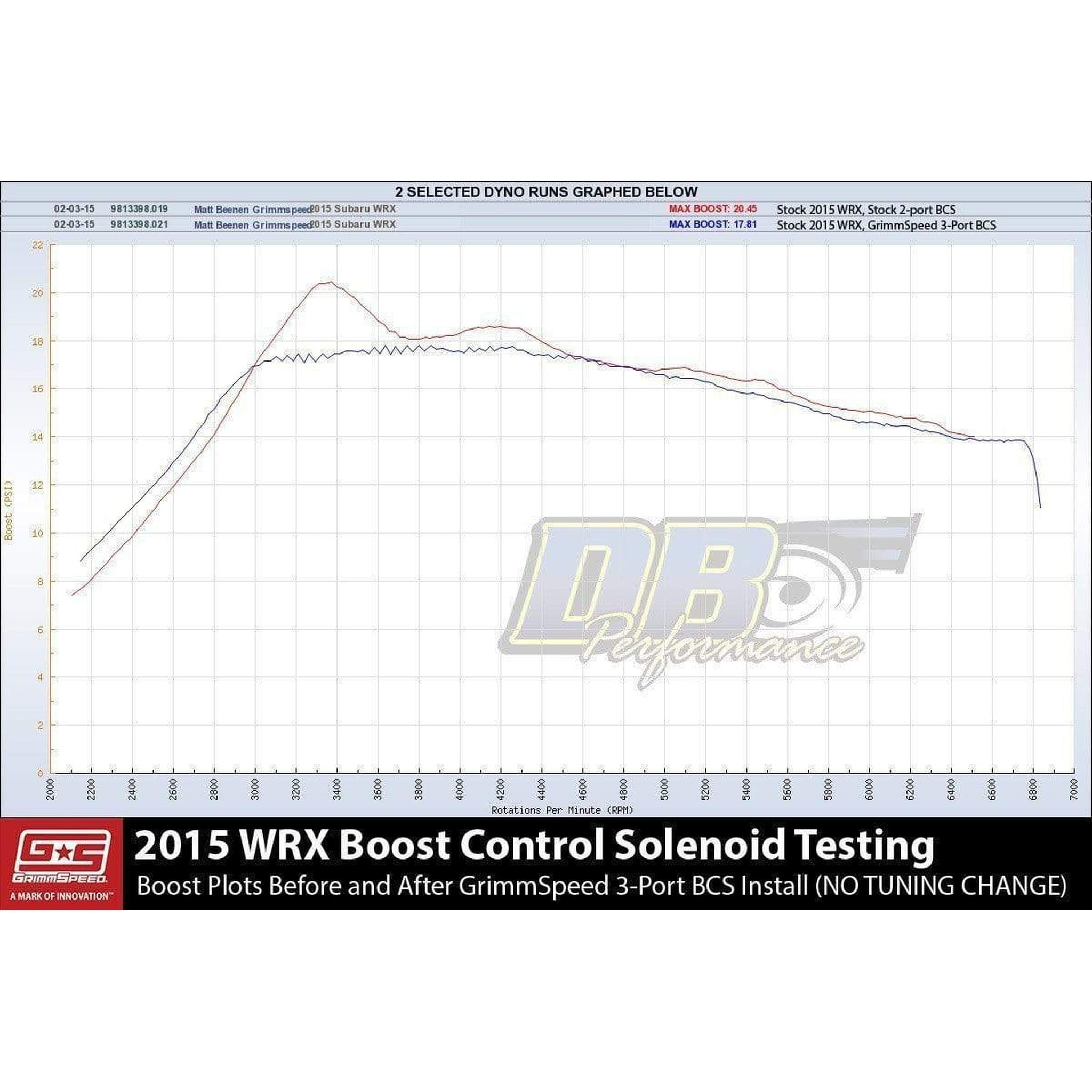 GrimmSpeed Electronic 3-Port Boost Control Solenoid Only Subaru WRX 2015-2021 | 057046