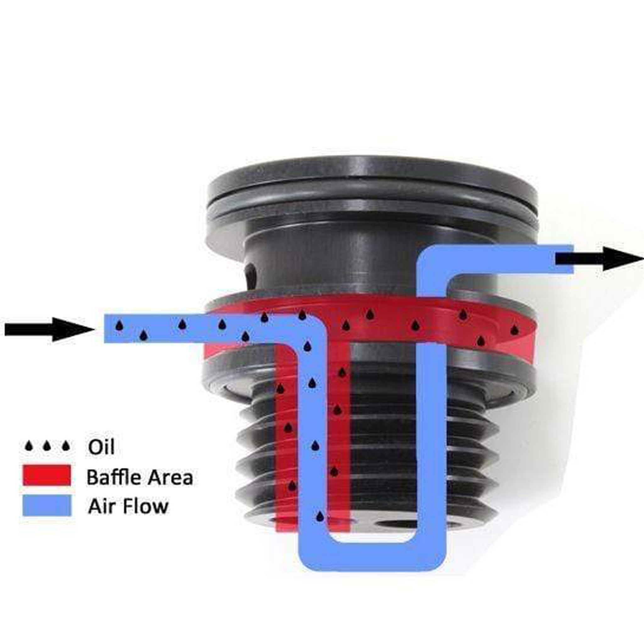 GrimmSpeed Red Air / Oil Separator Subaru WRX 02-07 / STI 04-21 / Forester XT 04-08 | 078006R