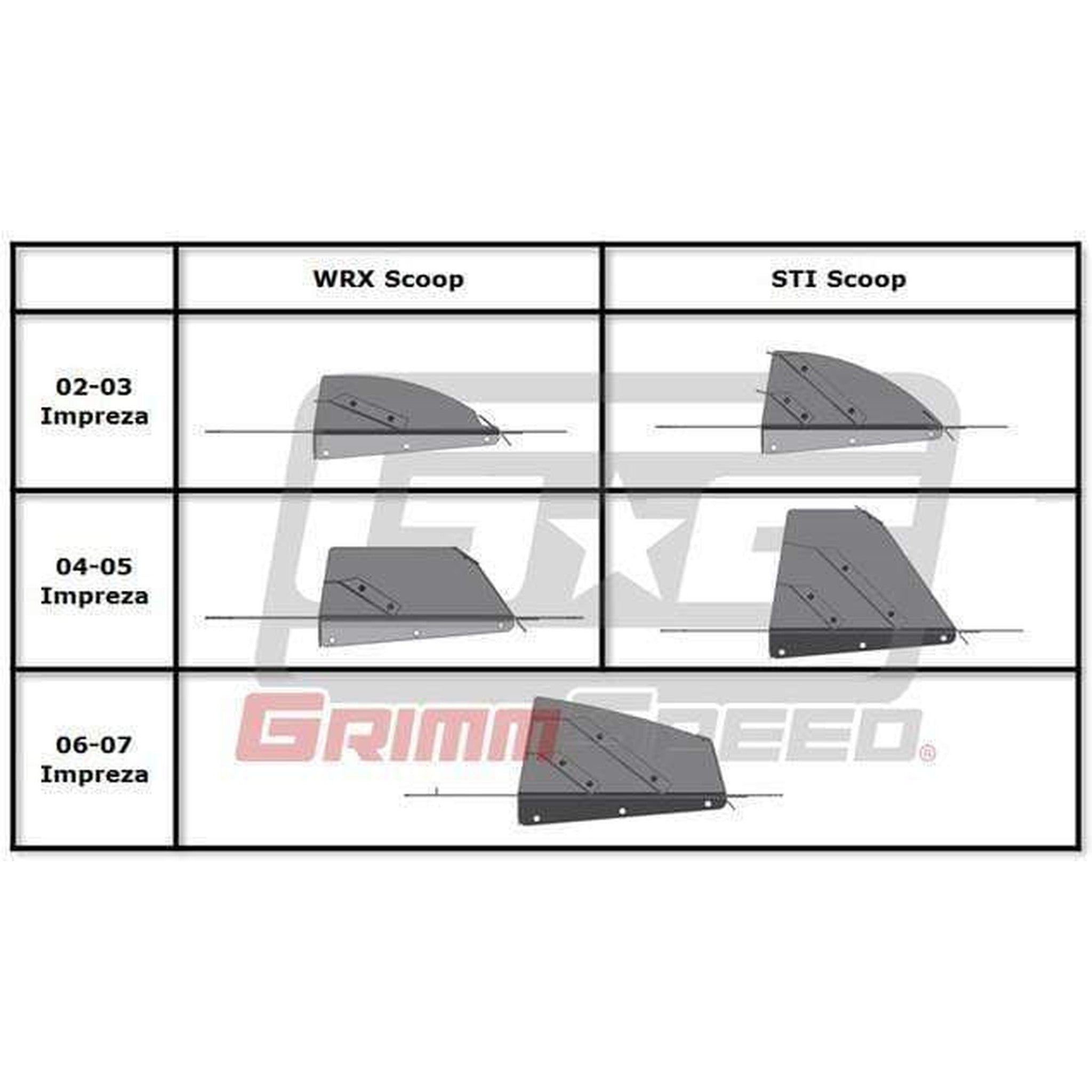 GrimmSpeed Top Mount Intercooler Splitter Subaru Hood Scoop WRX 06-07 / STI 06-07 | 093077