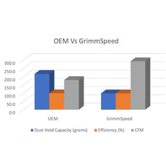 Grimmspeed Dry-Con Performance Panel Air Filter Subaru BRZ / Toyota FT- 86 2017-2020 (Manual trans and Metal IM only)