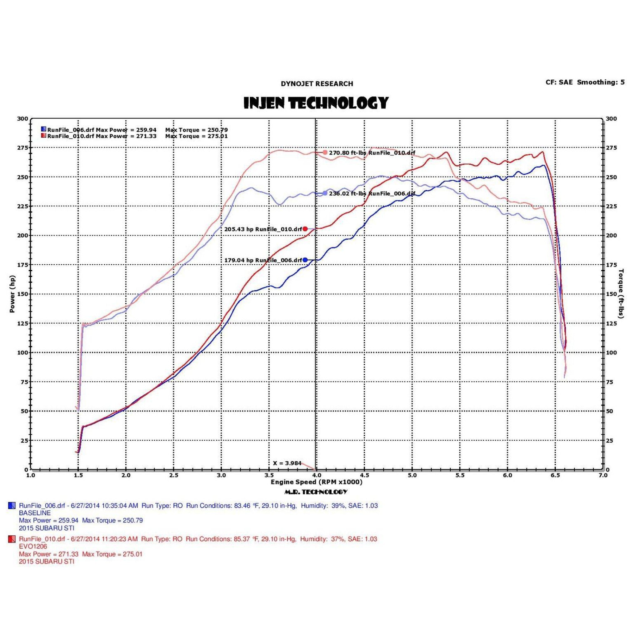 Injen Evolution Intake with Ram Air Scoop Subaru STI 2015-2017 | EVO1206