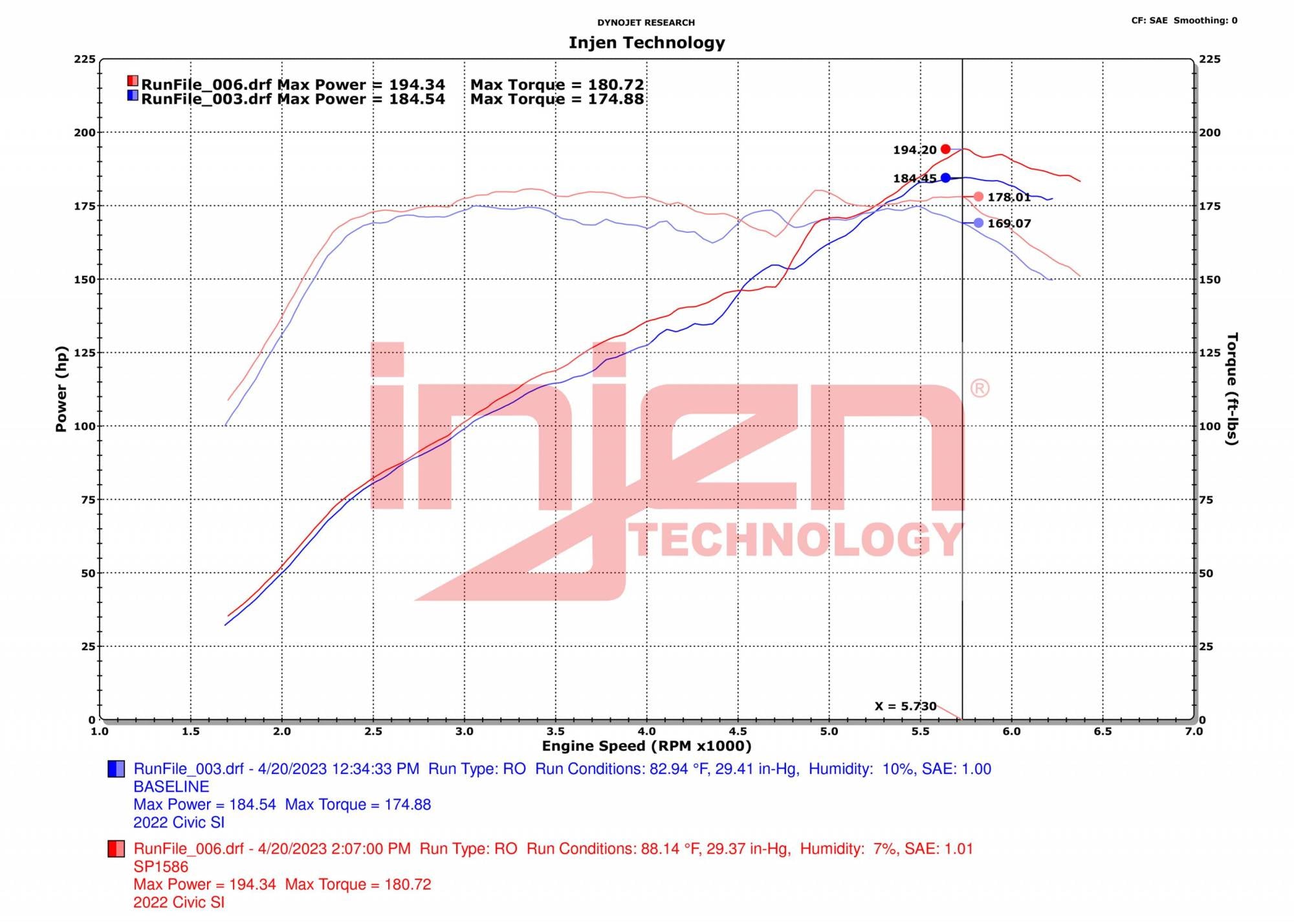 Injen Polished Cold Air Intake Honda Civic Si 2022-2024 | SP1586P