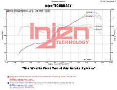 Injen SP Series Short Ram Air Intake BRZ / 86 / FR-S 2013-2020 | SP1230P