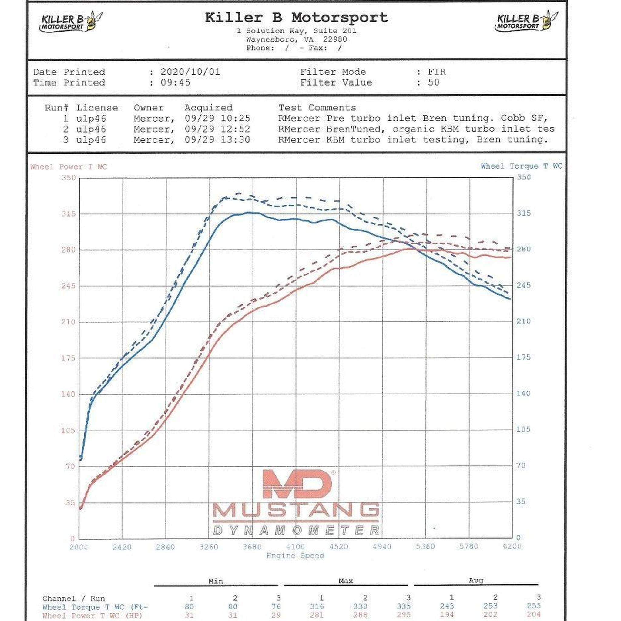 Killer B Extreme Flow HARD Turbo Inlet With 84mm Coupler Speed Density WRX 02-14 / STI 04-21 | EJTI-84-SD