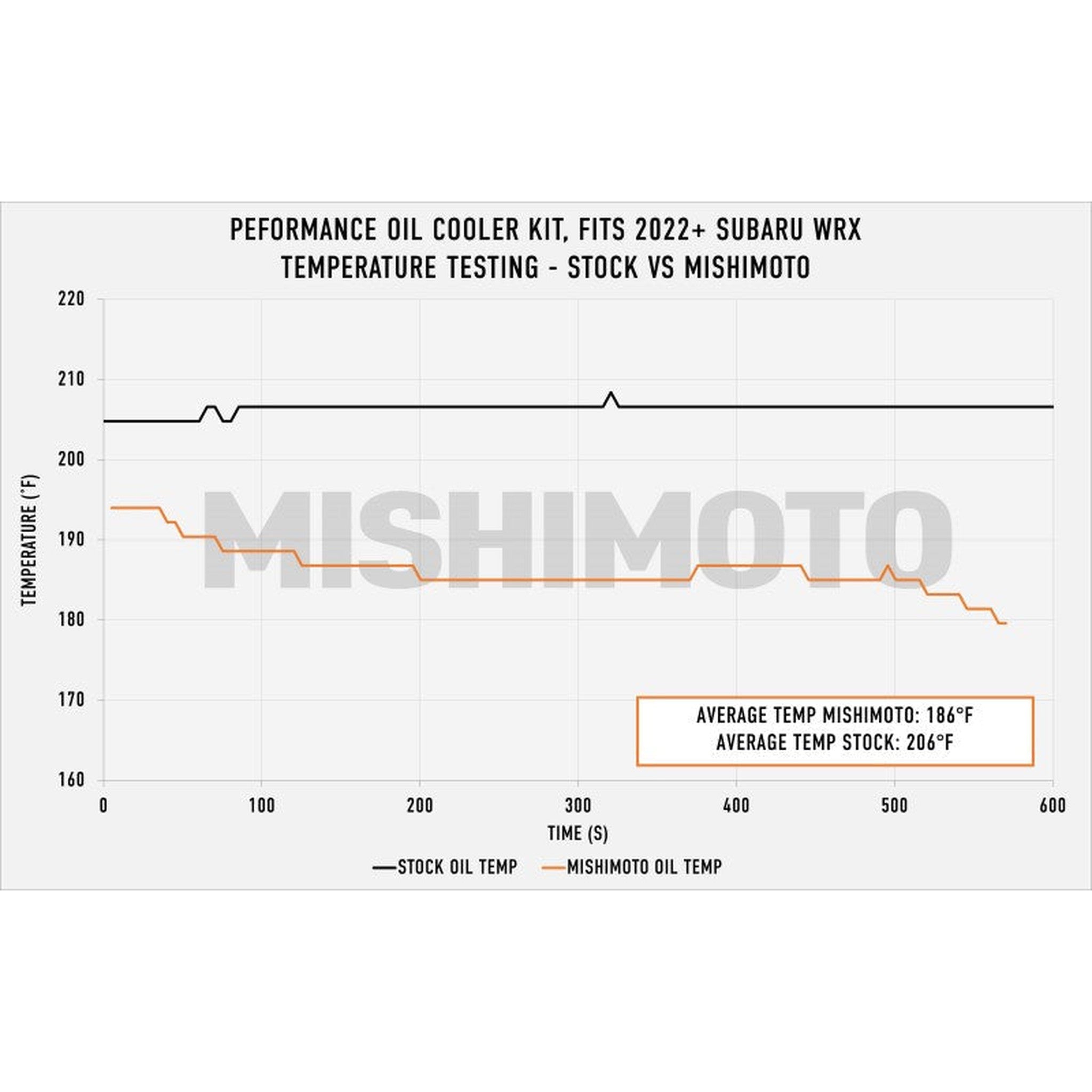 Mishimoto Engine Oil Cooler Kit Subaru WRX 2022-2026 - Silver Cooler