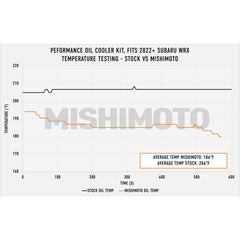 Mishimoto Engine Oil Cooler Kit Subaru WRX 2022-2026 - Silver Cooler