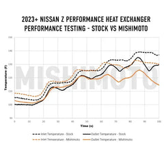 Mishimoto Heat Exchanger Nissan Z 2023-2025 | MMHE-Z-23