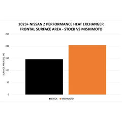 Mishimoto Heat Exchanger Nissan Z 2023-2025 | MMHE-Z-23