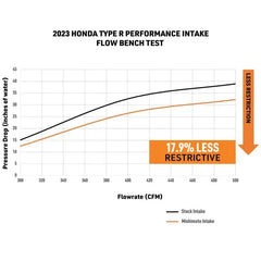 Mishimoto Performance Cold Air Intake Honda Civic Type R 2023-2026 | MMAI-CTR-23