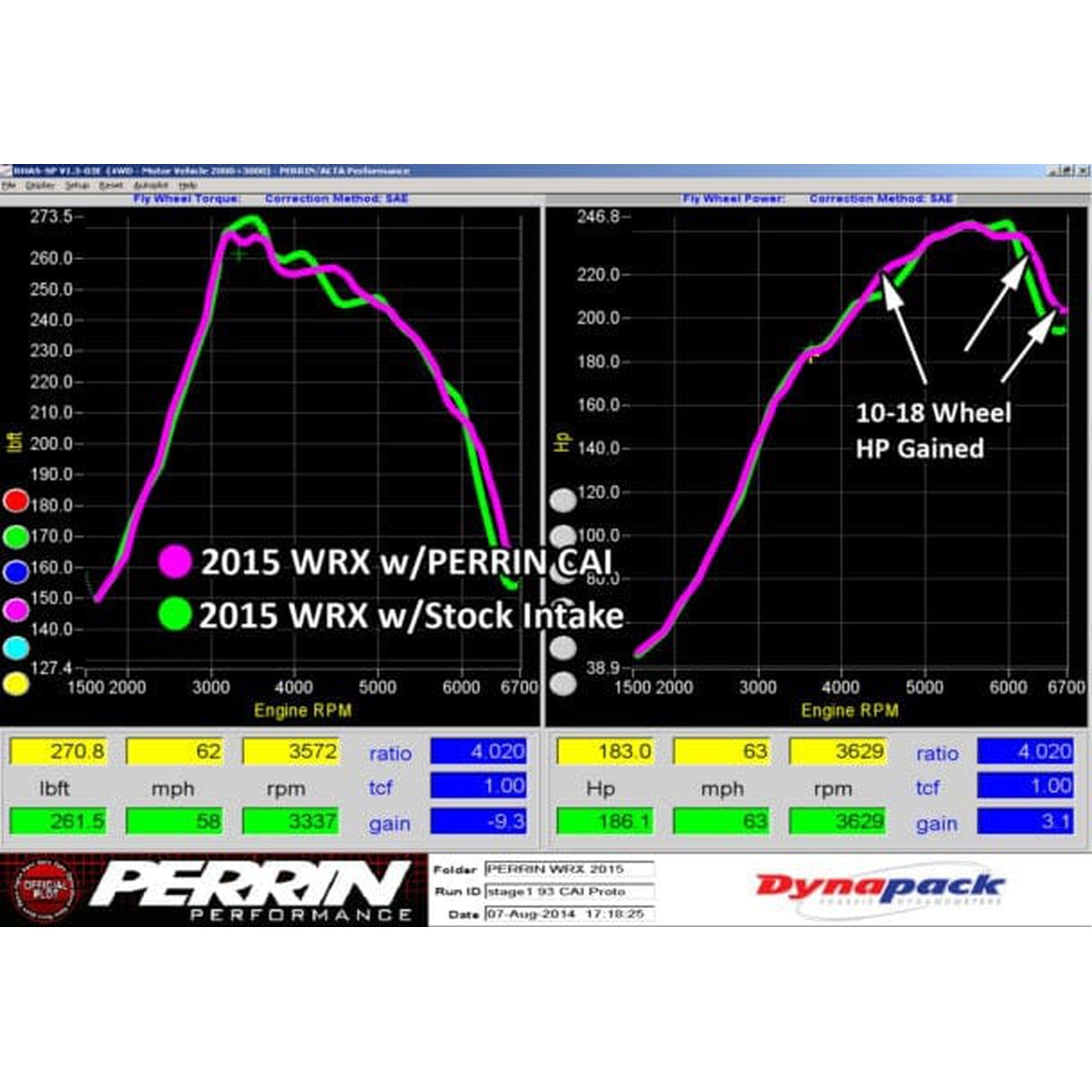 Perrin Red Cold Air Intake Subaru WRX 2015-2021 | PSP-INT-325RD