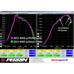 Perrin Red Cold Air Intake Subaru WRX 2015-2021 | PSP-INT-325RD