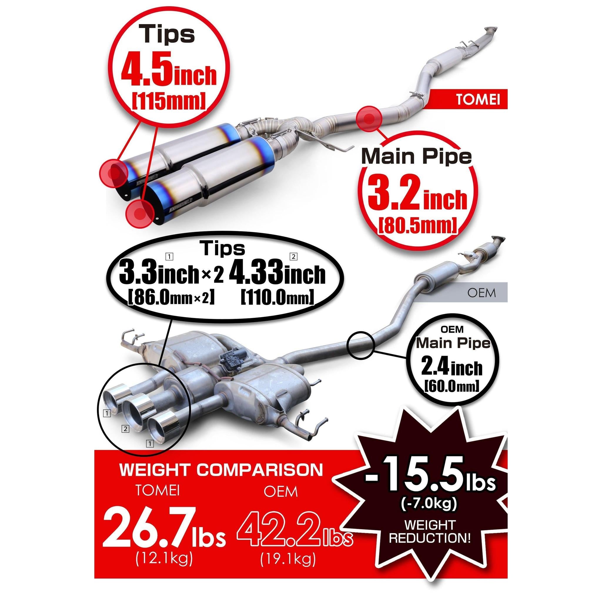 Tomei Full Titanium Expreme Catback Exhaust Acura Integra Type S 2024-2025 | TB6090-HN06F