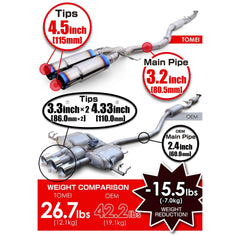 Tomei Full Titanium Expreme Catback Exhaust Acura Integra Type S 2024-2025 | TB6090-HN06F