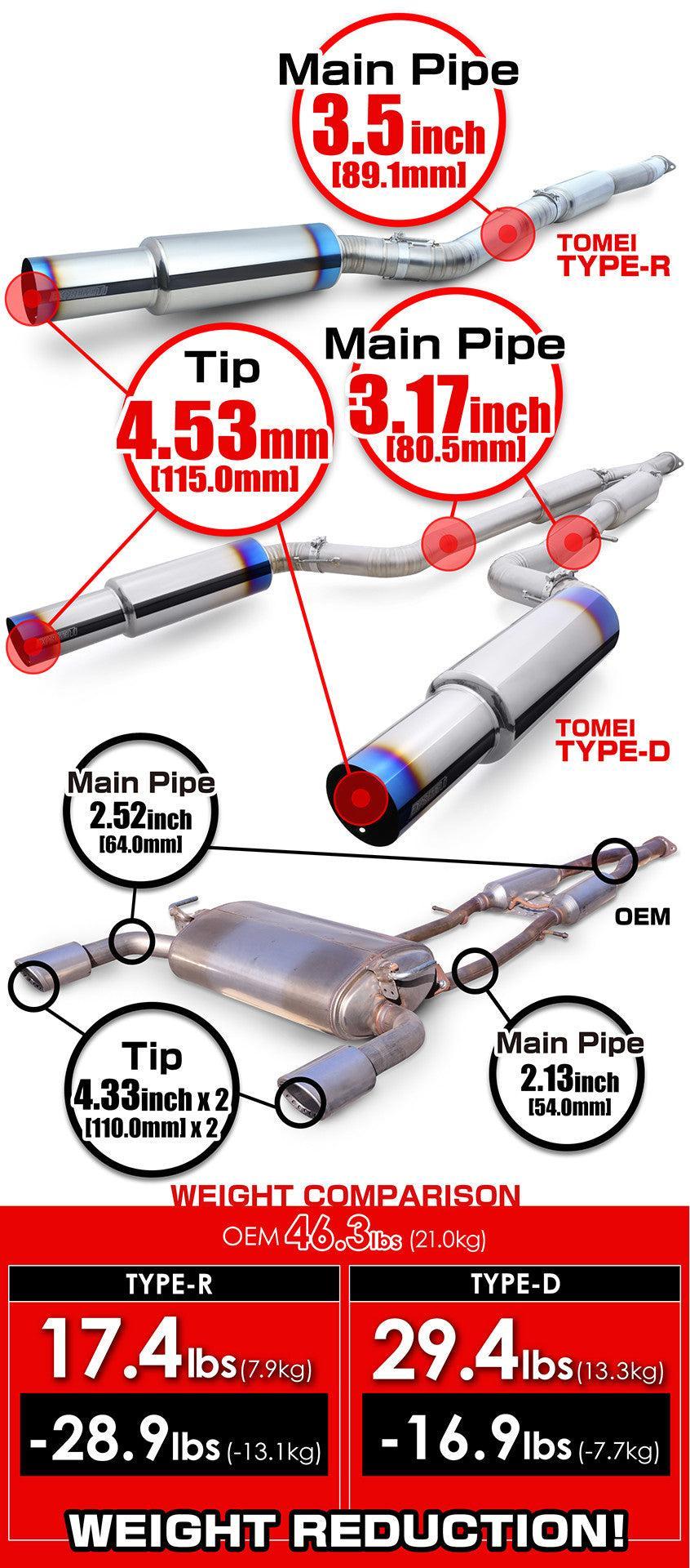 Tomei Full Titanium Expreme Dual Type D Cat Back Exhaust Infiniti Q50 2016-2024 | TB6090-NS21E