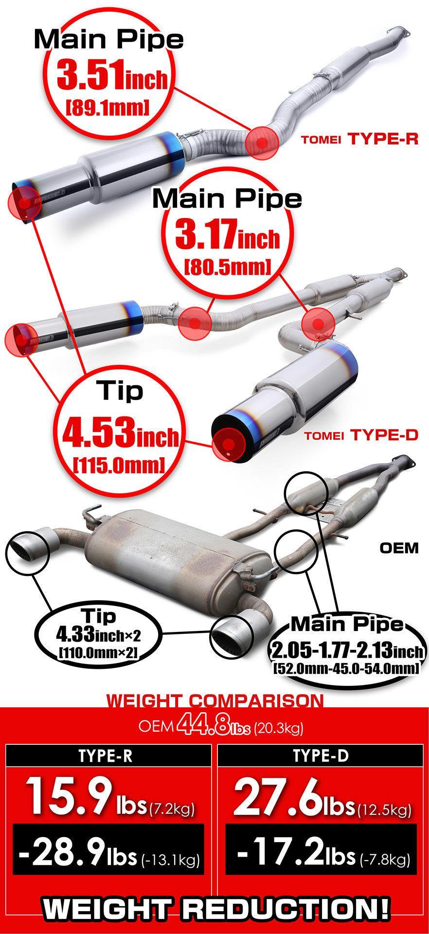 Tomei Full Titanium Expreme Dual Type D Cat Back Exhaust Infiniti Q60 2017-2022 | TB6090-NS21F