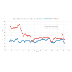 Velossa Tech Big Mouth Ram Air Intake Snorkel Rectangular Flare Kit Subaru BRZ 2013-2020