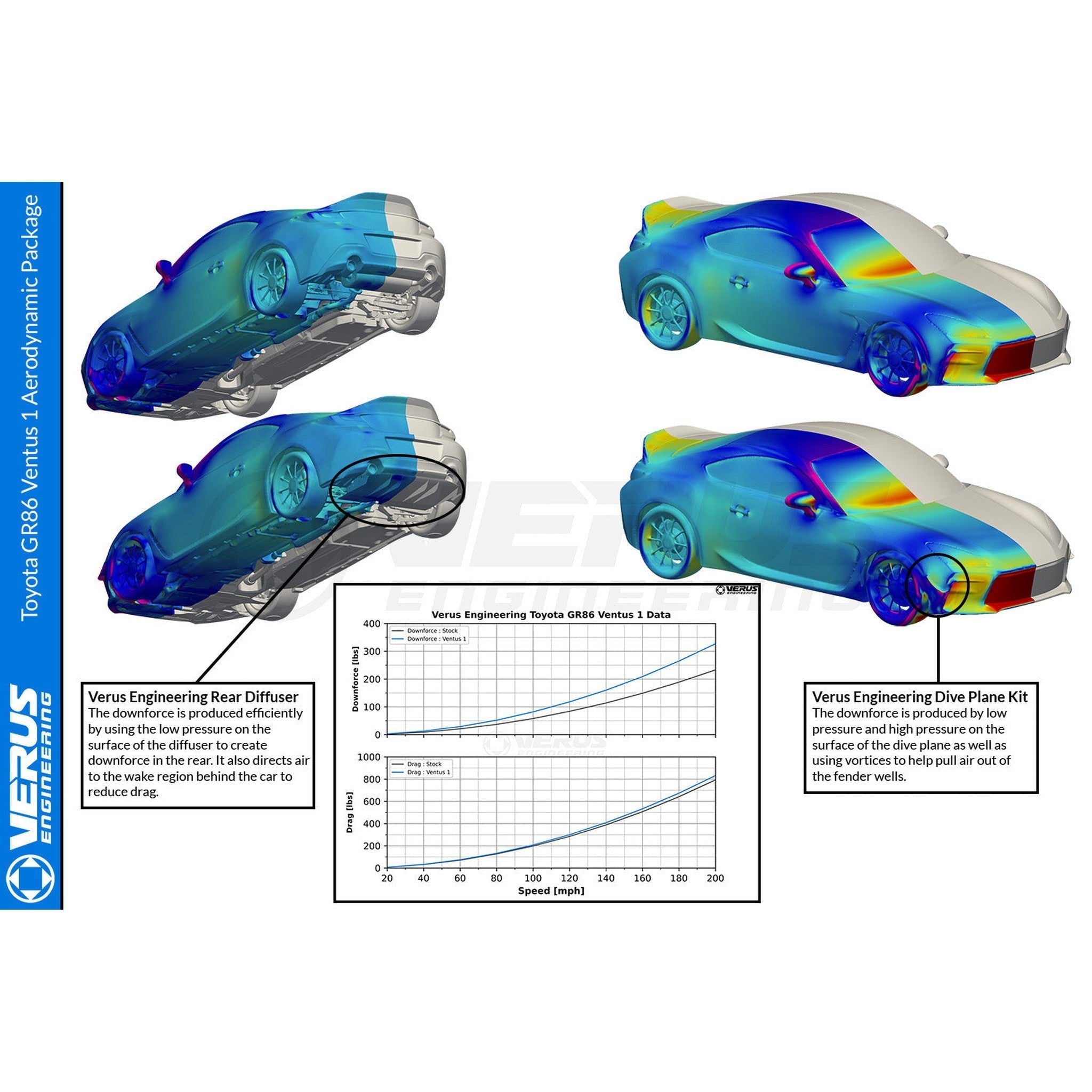Verus Dive Plane Kit Toyota GR86 2022-2026 | A0415A