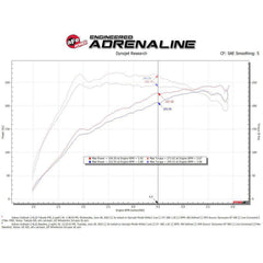 aFe 2020-2024 Subaru Outback Takeda Momentum Pro 5R Cold Air Intake Filter | 56-70063R
