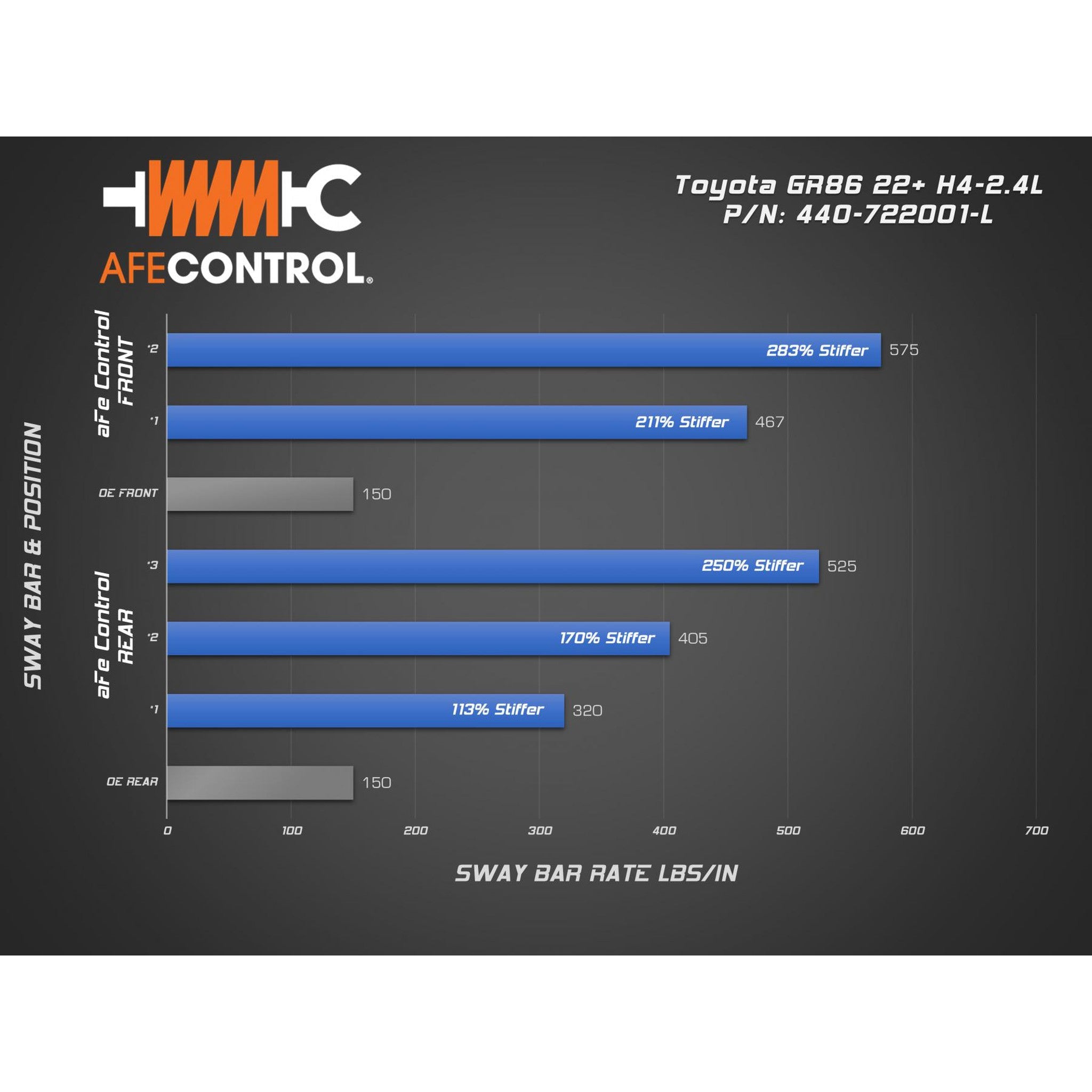 aFe Front / Rear Sway Bar Set Scion FR-S / Toyota 86 / Subaru BRZ 2013-2026 | 440-722001-L