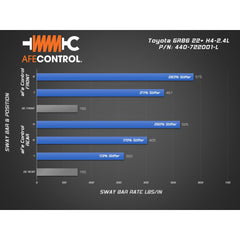 aFe Front / Rear Sway Bar Set Scion FR-S / Toyota 86 / Subaru BRZ 2013-2026 | 440-722001-L