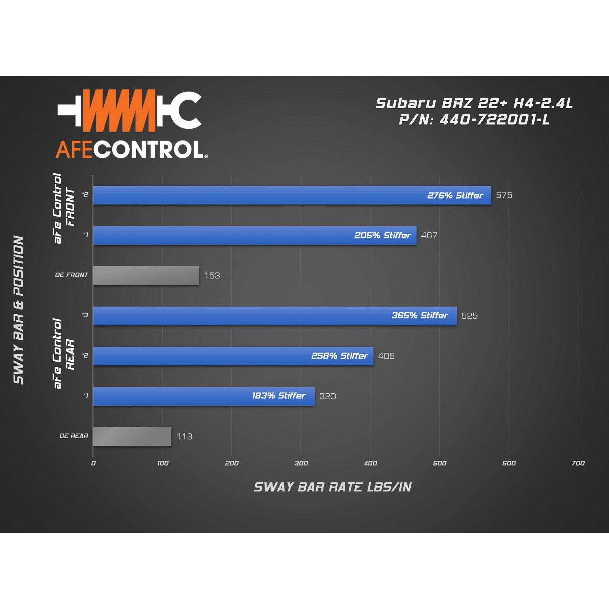 aFe Front / Rear Sway Bar Set Scion FR-S / Toyota 86 / Subaru BRZ 2013-2026 | 440-722001-L