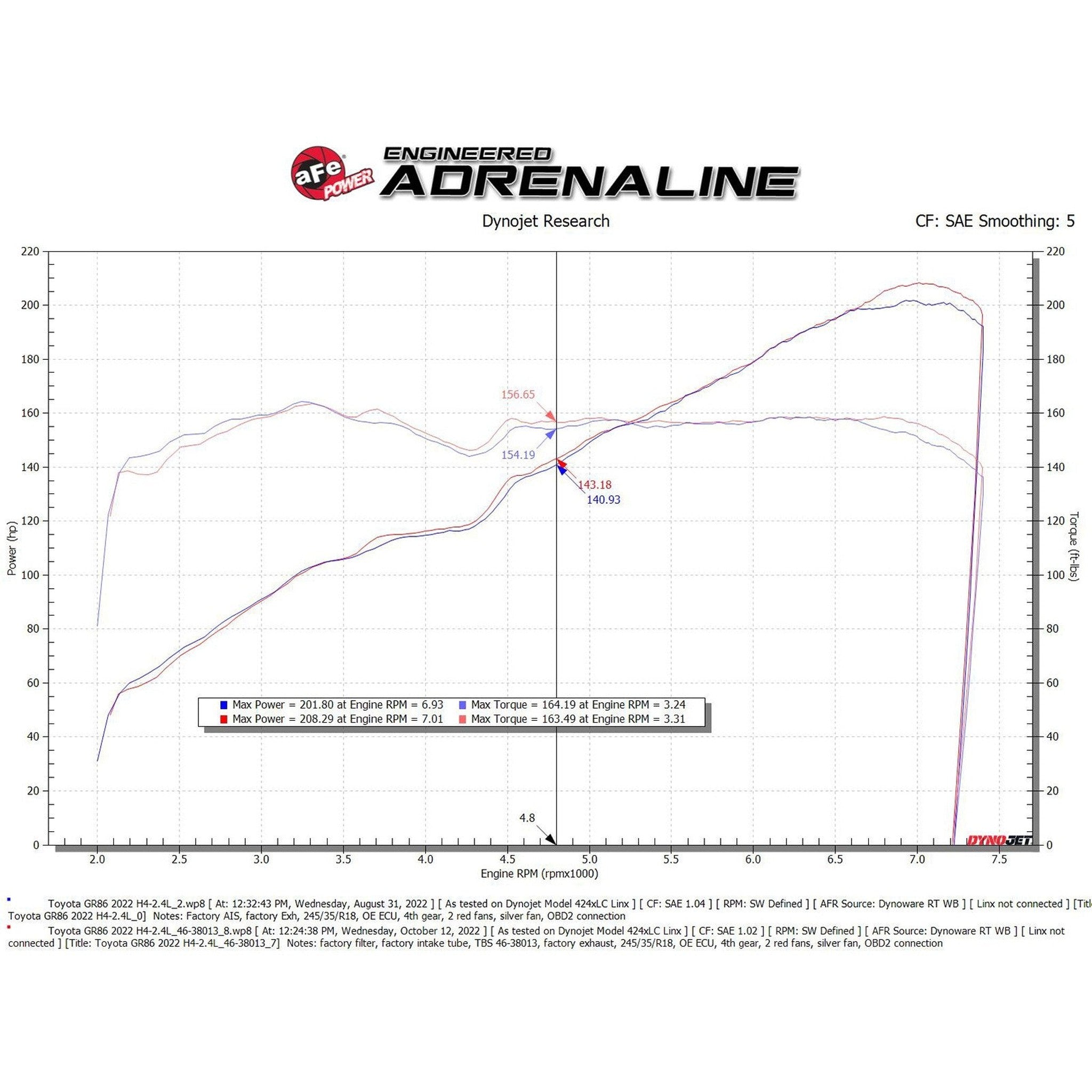 aFe Silver Bullet Throttle Body Spacer Orange Toyota GR86 / Subaru BRZ 2022-2026 | 46-38013