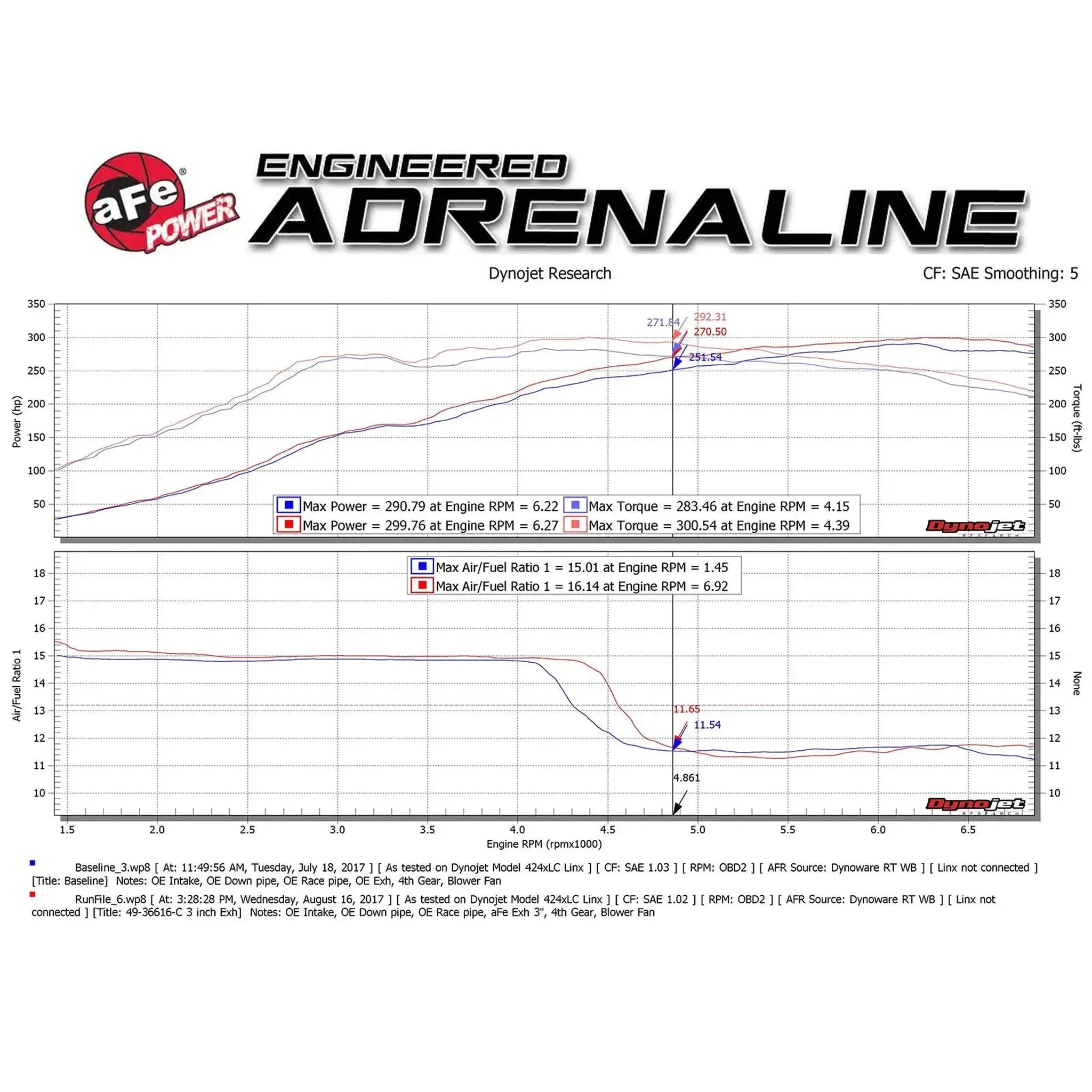 aFe Takeda 3in 304 SS Cat Back Exhaust w/ Carbon Fiber Tips Honda Civic Type R 2017-2021 | 49-36623-C