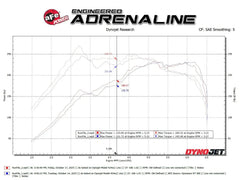 aFe Takeda 3in to 2-1/2in Stnlss Cat Back Exhaust w/ Polished Tip Subaru WRX / STI 2015-2021 | 49-36810-P