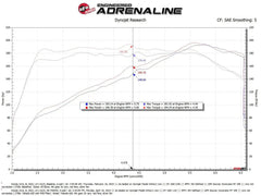 aFe Takeda Momentum Cold Air Intake System w/ Pro DRY S Filter Honda Civic Si 2022-2026 | 56-70053D