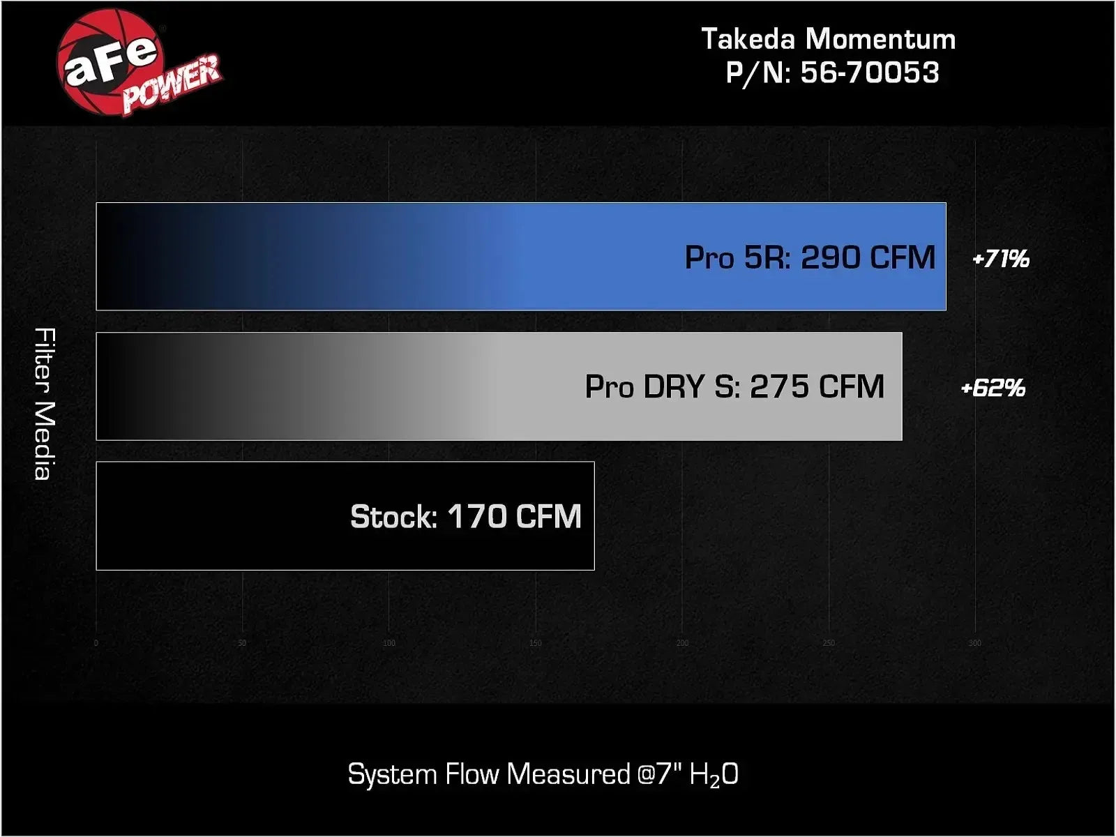 aFe Takeda Momentum Cold Air Intake System w/ Pro DRY S Filter Honda Civic Si 2022-2026 | 56-70053D