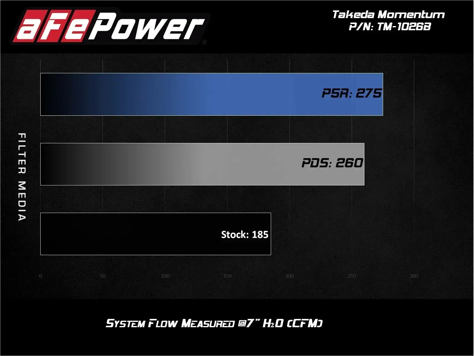 aFe Takeda Momentum Cold Air Intake System w/Pro DRY S Filter Honda Civic Si 2017-2020 | TM-1026B-D