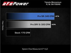aFe Takeda Momentum Cold Air Intake w/ Pro DRY S Filter Subaru Forester XT 14-18 | 56-70049D