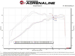 aFe Takeda Momentum Cold Air Intake w/ Pro DRY S Filter Subaru Forester XT 14-18 | 56-70049D