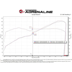 aFe Takeda Super Stock Induction System w/ Pro 5R Toyota GR86 / Subaru BRZ 2022-2026 | 56-50056R