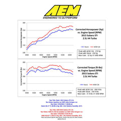 AEM Wrinkle Black Cold Air Intake Subaru STi 2015-2017 | 21-735WB