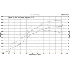 ETS Top Mount Intercooler 2008-2021 Subaru STI