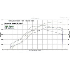 ETS Top Mount Intercooler 2008-2021 Subaru STI