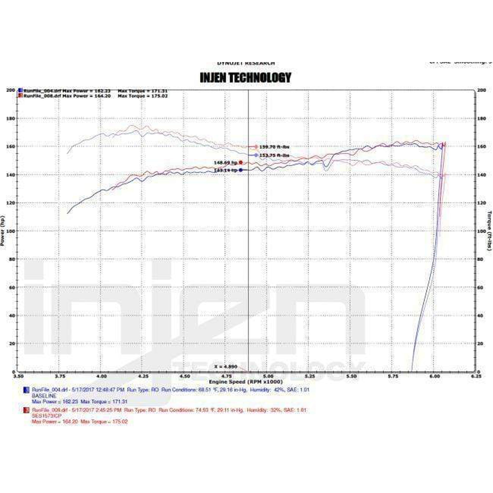 Injen Black Intercooler Piping Honda Civic SI 2017-2018 / Civic Turbo 1.5L 2016-2018