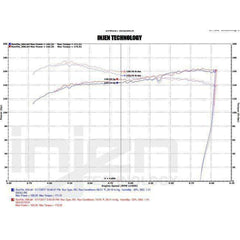 Injen Black Intercooler Piping Honda Civic SI 2017-2018 / Civic Turbo 1.5L 2016-2018