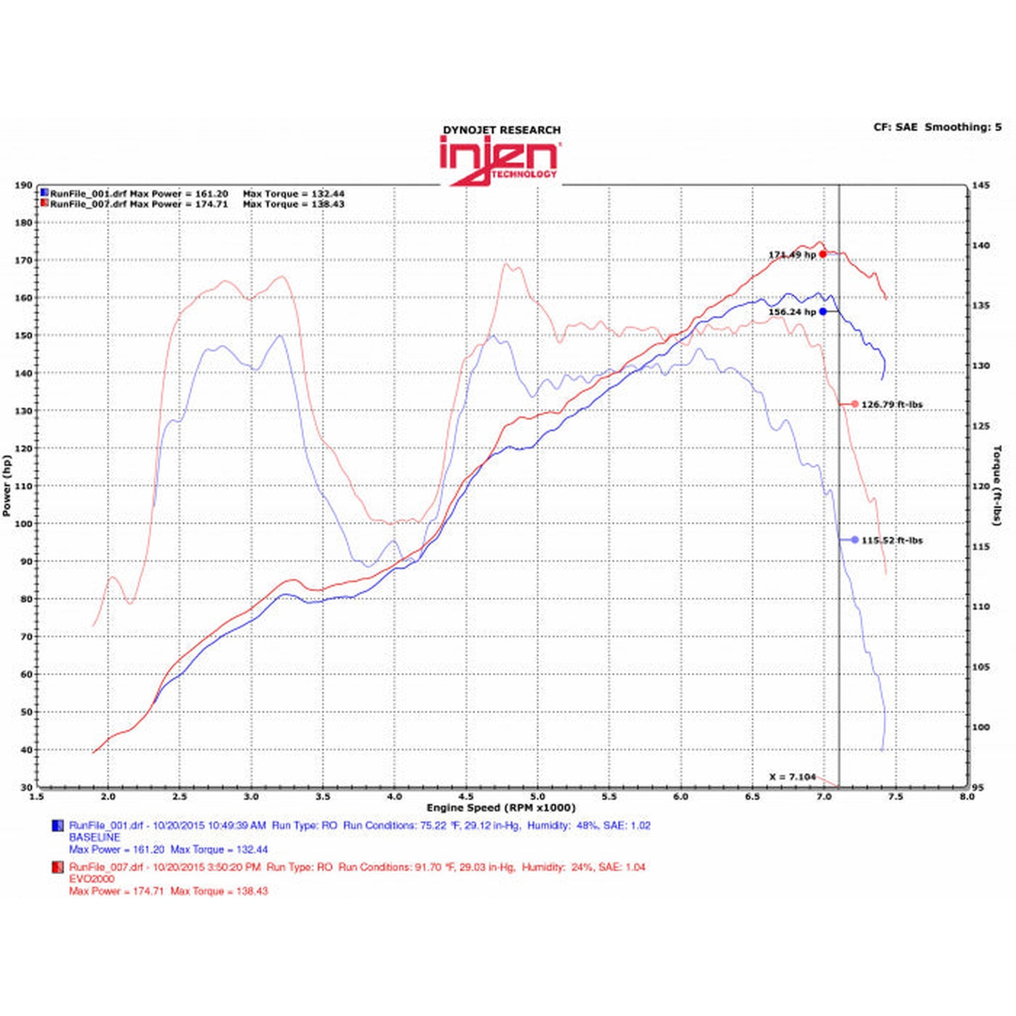Injen Evolution Cold Air Intake Scion FR-S / Subaru BRZ / Toyota 86 2013-2020 | EVO2001