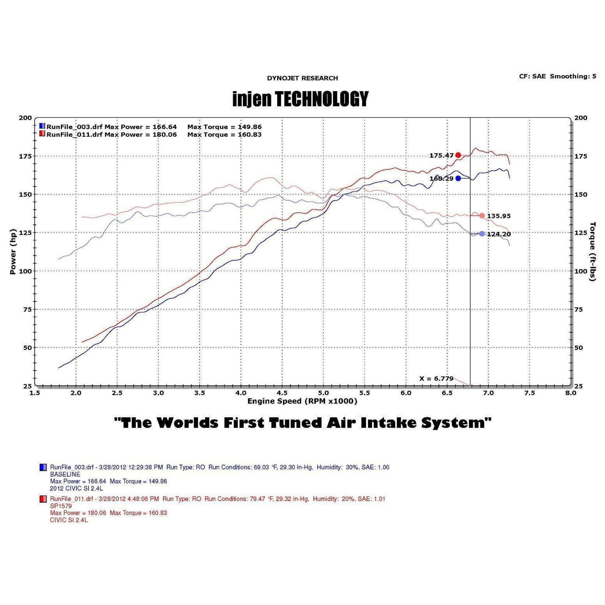 Injen Tuned Short Ram Air Intake w/MR Tech & Web Nano-Fiber Polished Honda Civic Si 2012 | SP1579P