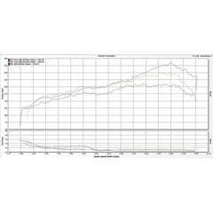 Mishimoto Polished Cold Air Intake Kit w/ Box Subaru WRX 2015-2021