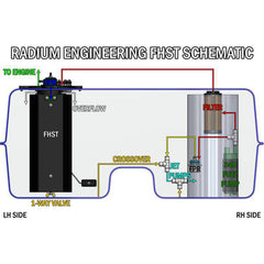 Radium Fuel Hanger Surge Tank for Walbro GSS42 / AEM 50-1200 Nissan 350Z / Infiniti G35 2003-2009 | 20-0830-00